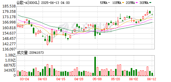 金猪配资 谷歌云发生全球范围大规模宕机