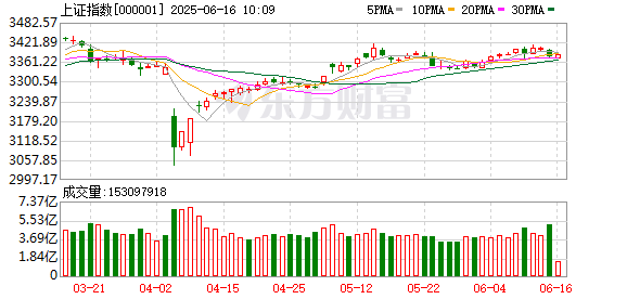 启点优配 十大机构论市：中东局势动荡对资产价格有何影响？