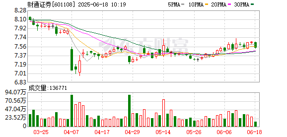 金智股配 转债快到期，这家券商“下修”转股价