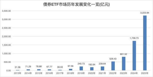 证配所 重磅刷屏！首批来了