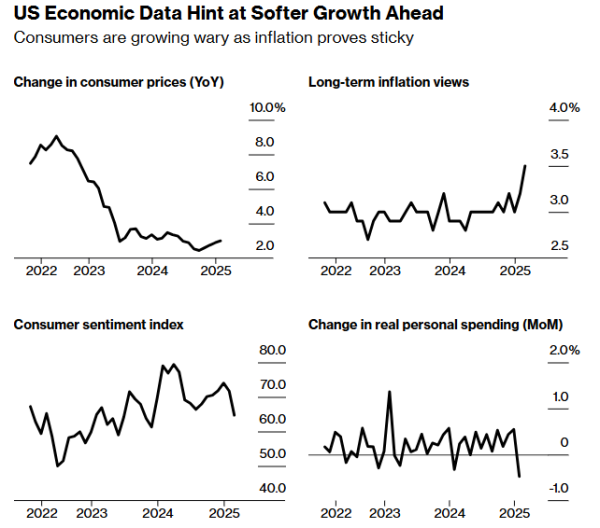 捷希缘 美国经济的危险深渊：从“拜登通胀”到“特朗普滞胀”？