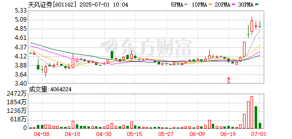 财盛证券 天风证券党委书记、董事长庞介民当选新一任湖北省企业上市发展促进会会长