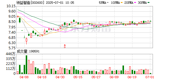 长宏网配资 领益智造发布“三位一体”机器人战略 向具身智能制造转型提速