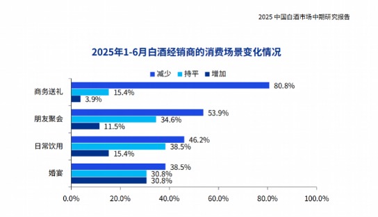 冠盈配资 “禁酒令”下的昔日高端“平替酒”们：持续破价 腹背受敌
