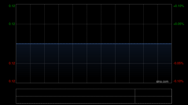 尊鼎配资 天成控股附属出售一系列船只及地盘设备