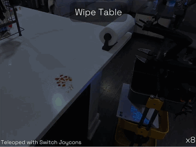 云配资 3999让机器人家务全包，抱抱脸联合创始人：开源YYDS！