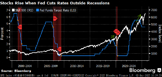 融通资产 摩根士丹利策略师：美国股市将进一步上涨