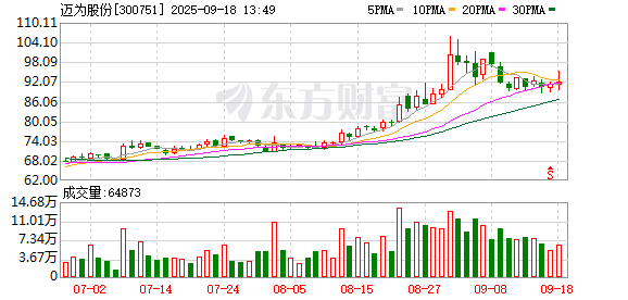 融亿操盘 迈为股份：2025年半年度权益分派实施公告